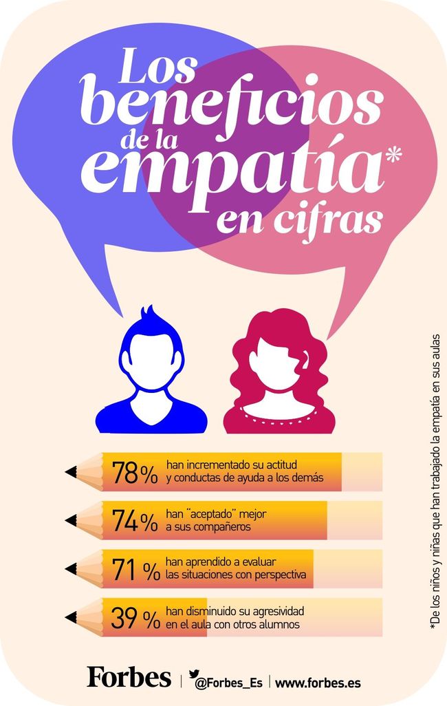 Por qué quiero que mis hijas aprendan empatía en vez de chino