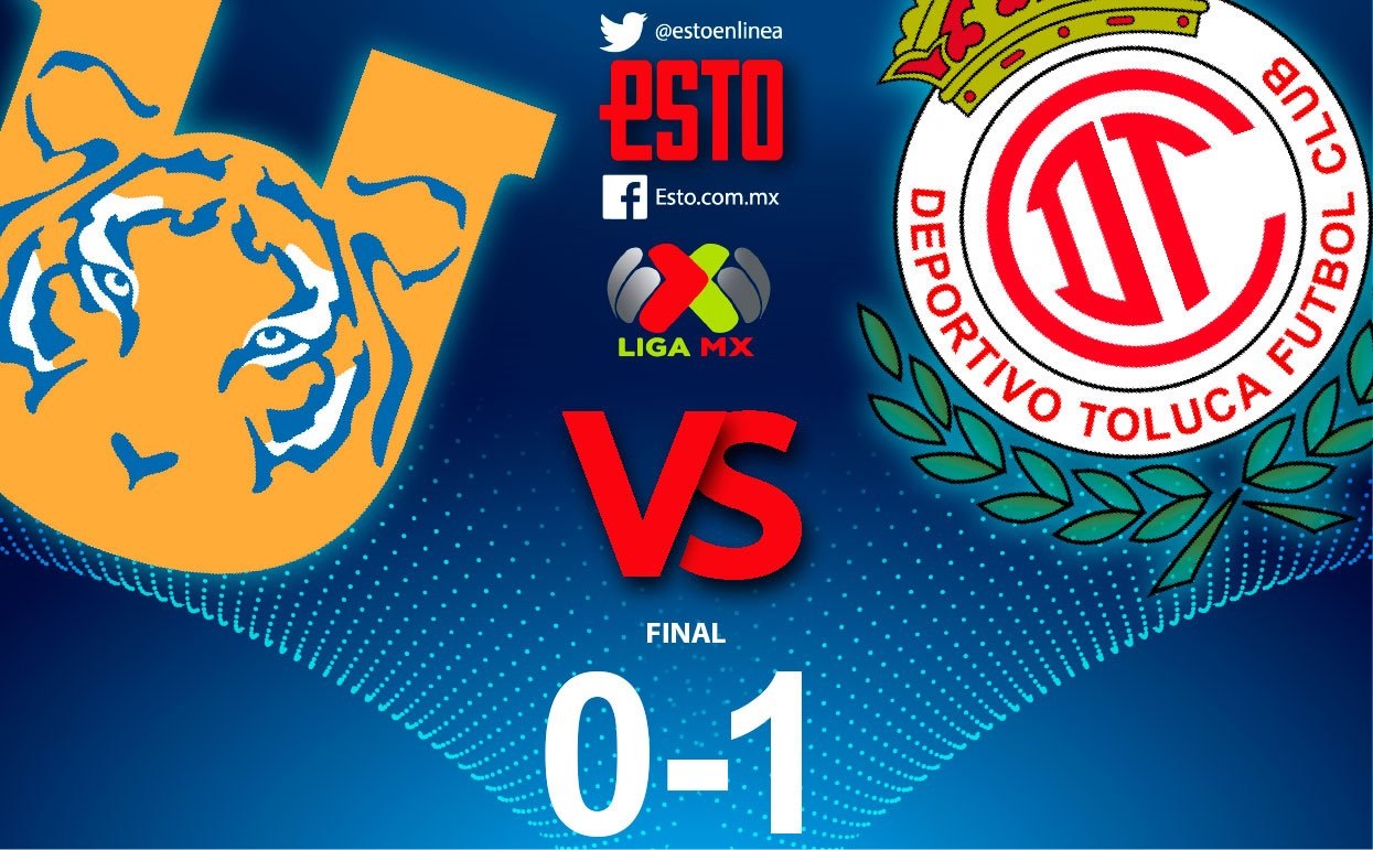 Tigres pierde en el volcan esta en crisis LUP Y Fútbol Picante ?