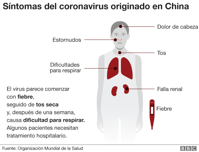 Pensó que estaba infectado con coronavirus y se suicidó para salvar a su familia