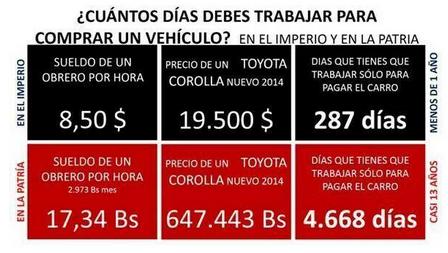 En Venezuela deben subir el sueldo.