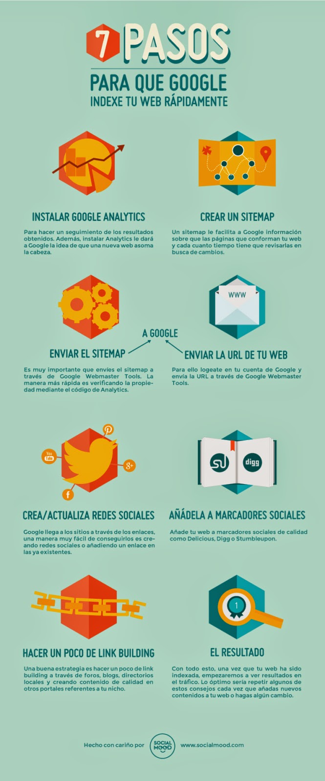 Infografía - Los 7 pasos para que Google Indexe rápido tu sitio