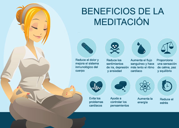 La Meditación 