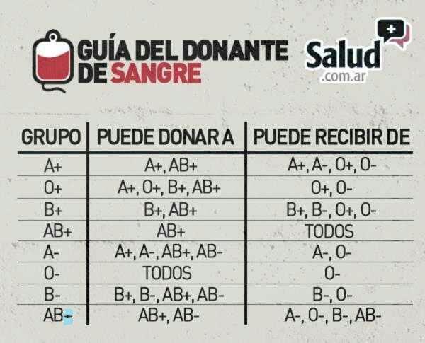 Guía del DONANTE DE SANGRE