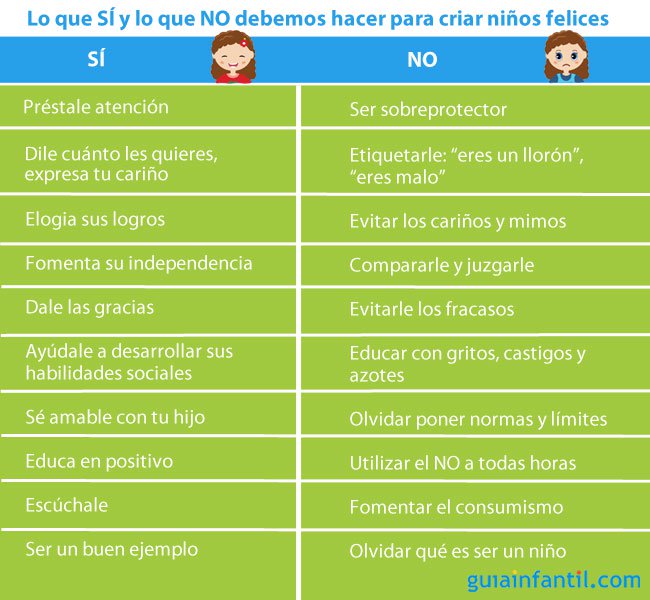 Lo que SÍ y lo que NO debemos hacer para criar niños felices