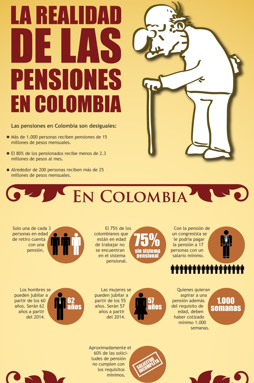 La realidad de las pensiones ¡¡¡