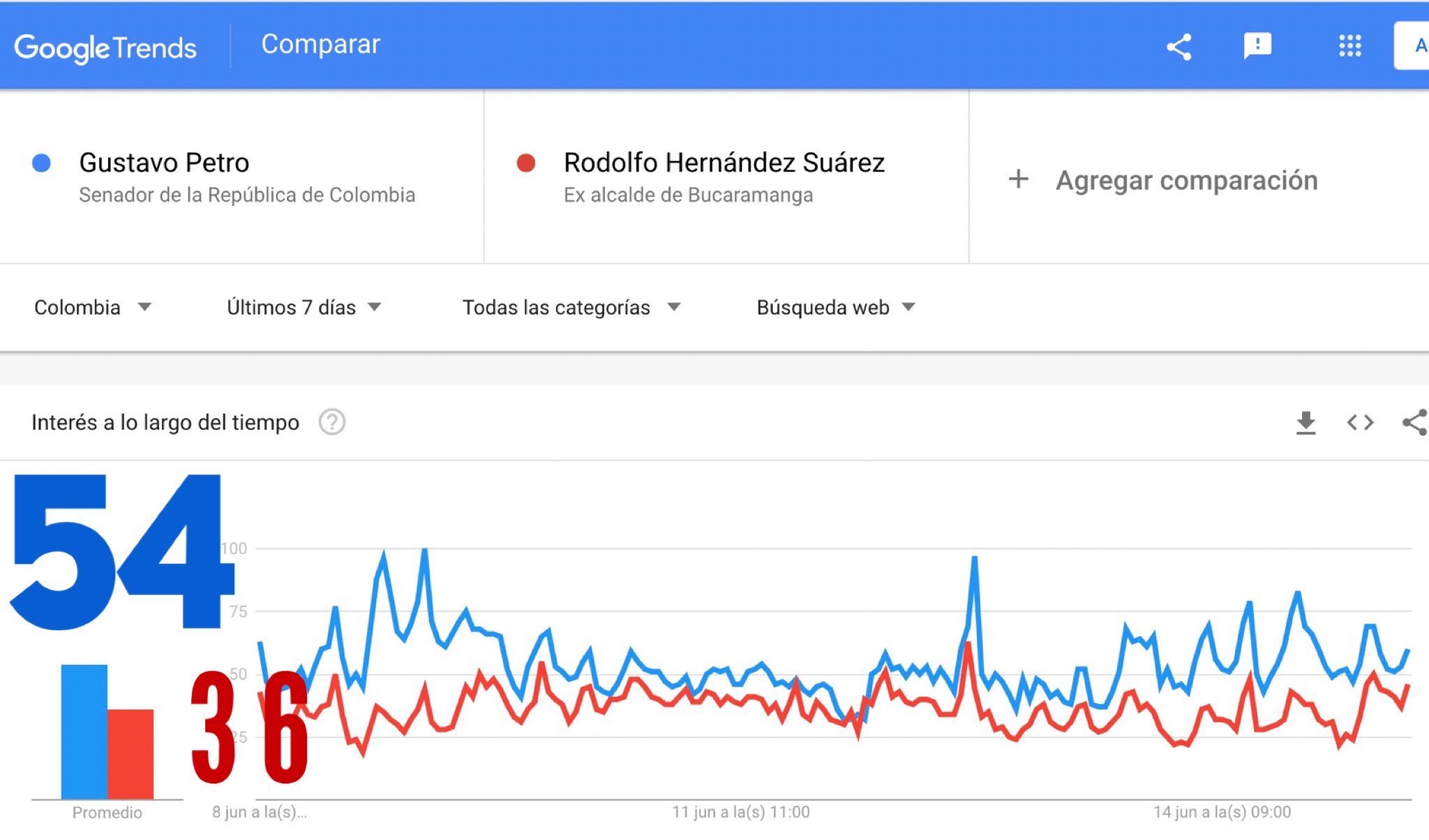 ¿Anuncia el Registrador que hay que acatar y respeta    el fraude?